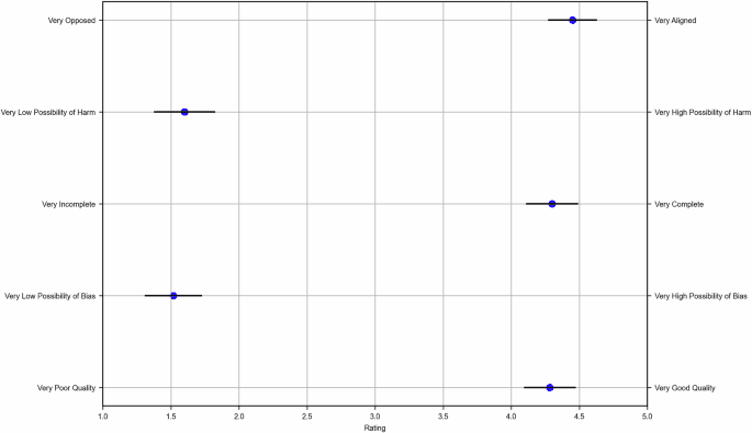 Synthetic medical education in dermatology leveraging generative artificial intelligence