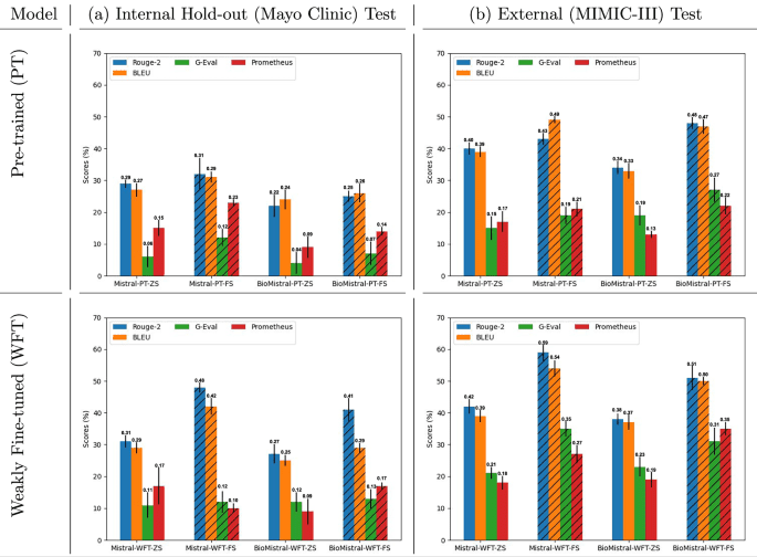 Weakly supervised language models for automated extraction of critical findings from radiology reports