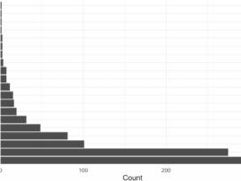 A general framework for governing marketed AI/ML medical devices