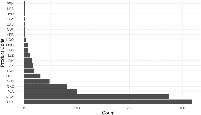 A general framework for governing marketed AI/ML medical devices