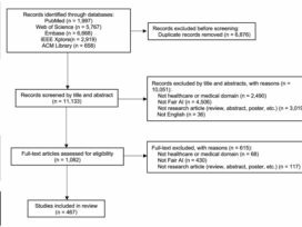 A scoping review and evidence gap analysis of clinical AI fairness