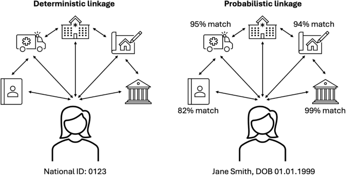 A scoping review of routinely collected linked data in research on gambling harm