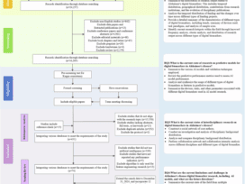 Alzheimer’s disease digital biomarkers multidimensional landscape and AI model scoping review