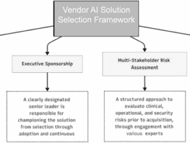 An early pipeline framework for assessing vendor AI solutions to support return on investment