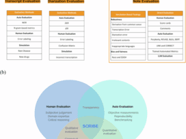 An evaluation framework for ambient digital scribing tools in clinical applications