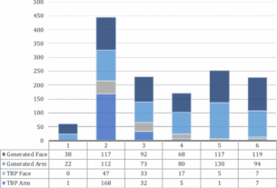 Beyond Fitzpatrick: automated artificial intelligence-based skin tone analysis in dermatological patients