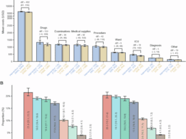 Economic analysis of an AI-enabled ECG alert system: impact on mortality outcomes from a pragmatic randomized trial