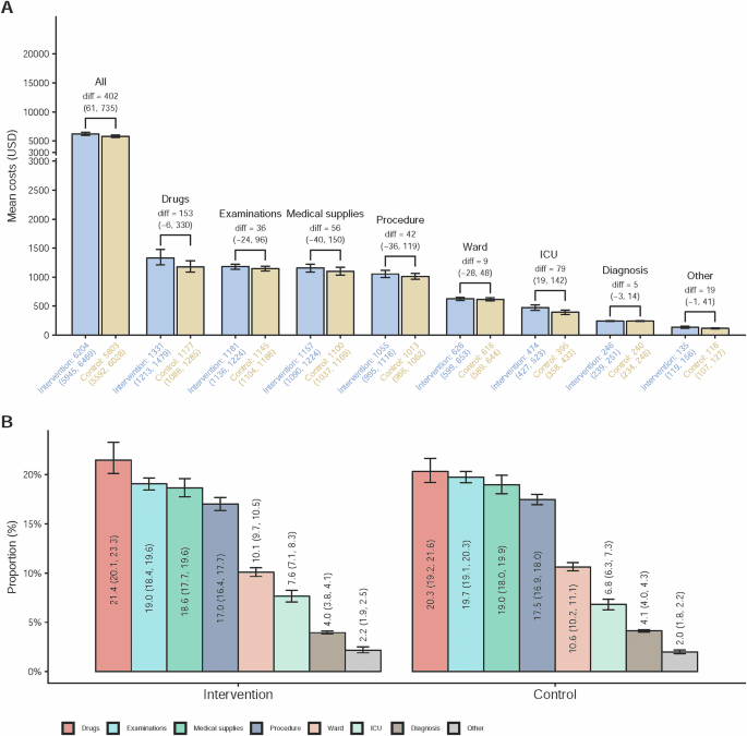 Economic analysis of an AI-enabled ECG alert system: impact on mortality outcomes from a pragmatic randomized trial