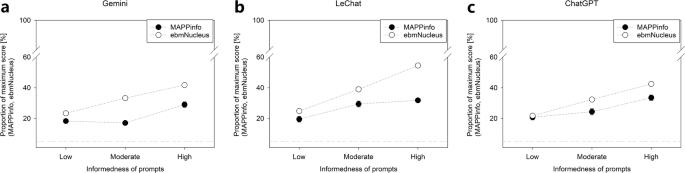 Evaluating evidence-based health information from generative AI using a cross-sectional study with laypeople seeking screening information