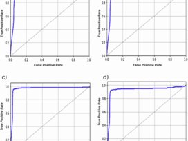 Evaluating sepsis watch generalizability through multisite external validation of a sepsis machine learning model