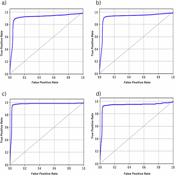 Evaluating sepsis watch generalizability through multisite external validation of a sepsis machine learning model