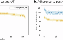 Exploratory digital outcome measures of motor sign progression in Parkinson’s disease patients treated with prasinezumab