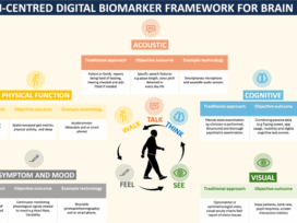 Exploring the potential of digital biomarkers as a measure of brain health ‘capital’