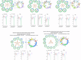 FedOcw: optimized federated learning for cross-lingual speech-based Parkinson’s disease detection