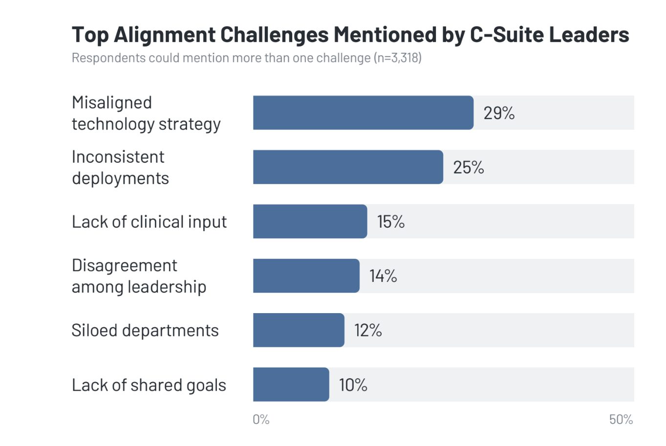 KLAS Executive Voices 2025: Understanding the Healthcare IT Needs of C-Suite Leaders