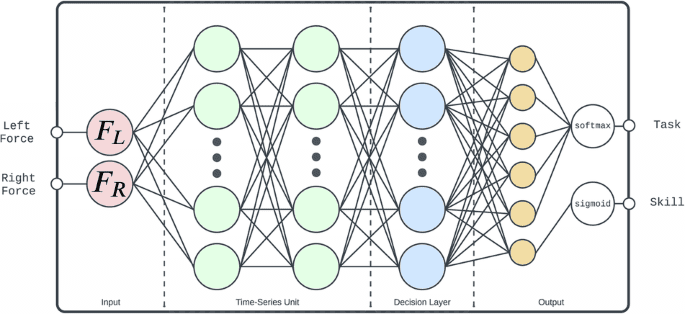 Liquid white box model as an explainable AI for surgery
