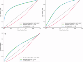 Machine learning to predict penumbra core mismatch in acute ischemic stroke using clinical note data