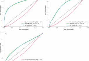 Machine learning to predict penumbra core mismatch in acute ischemic stroke using clinical note data
