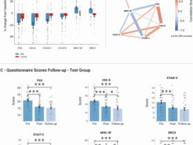 Mobile application leads to psychological improvement and correlated neuroimmune function change in subjective cognitive decline