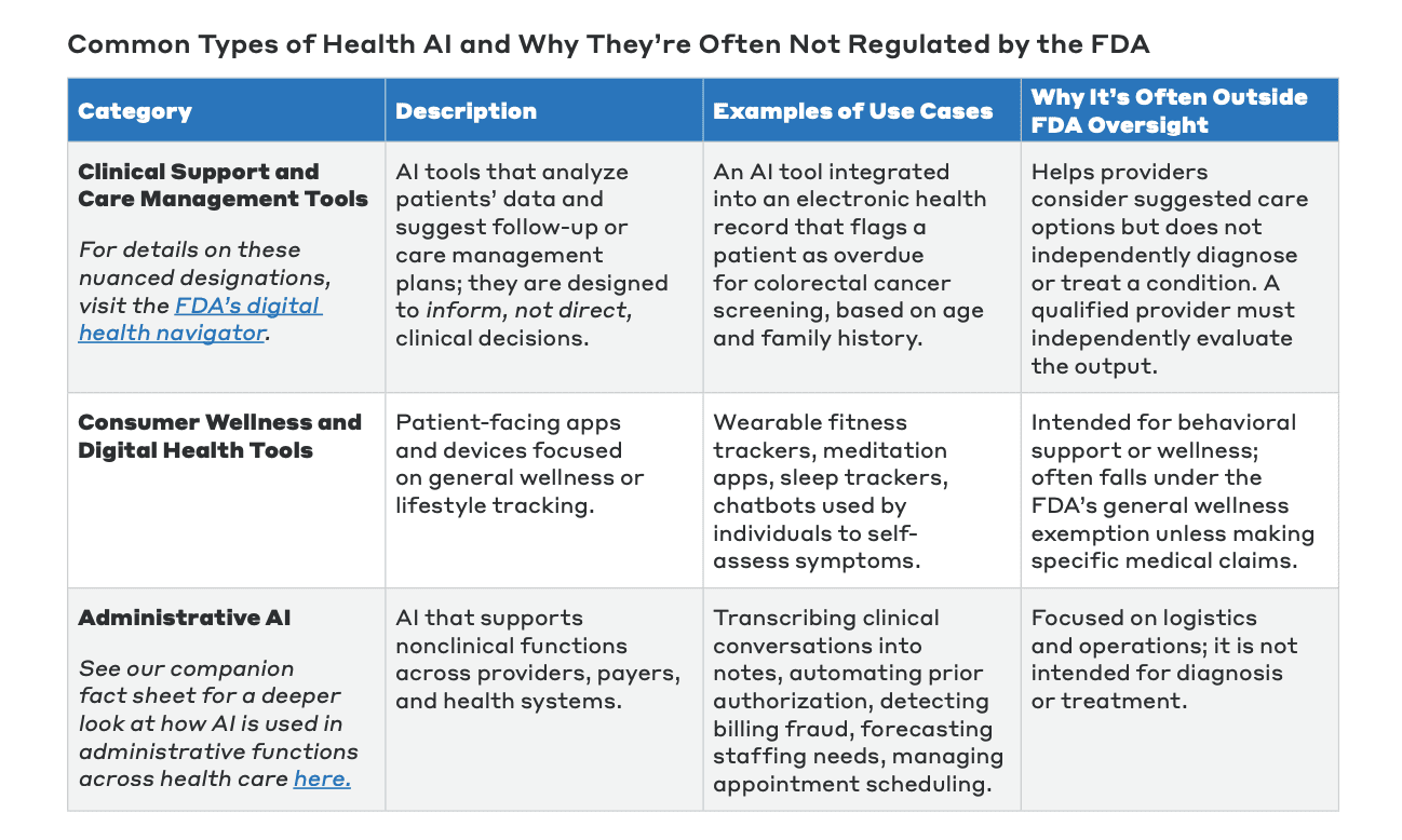 Oversight Beyond the FDA: New Report Untangles the Complex Regulation of Health AI Tools