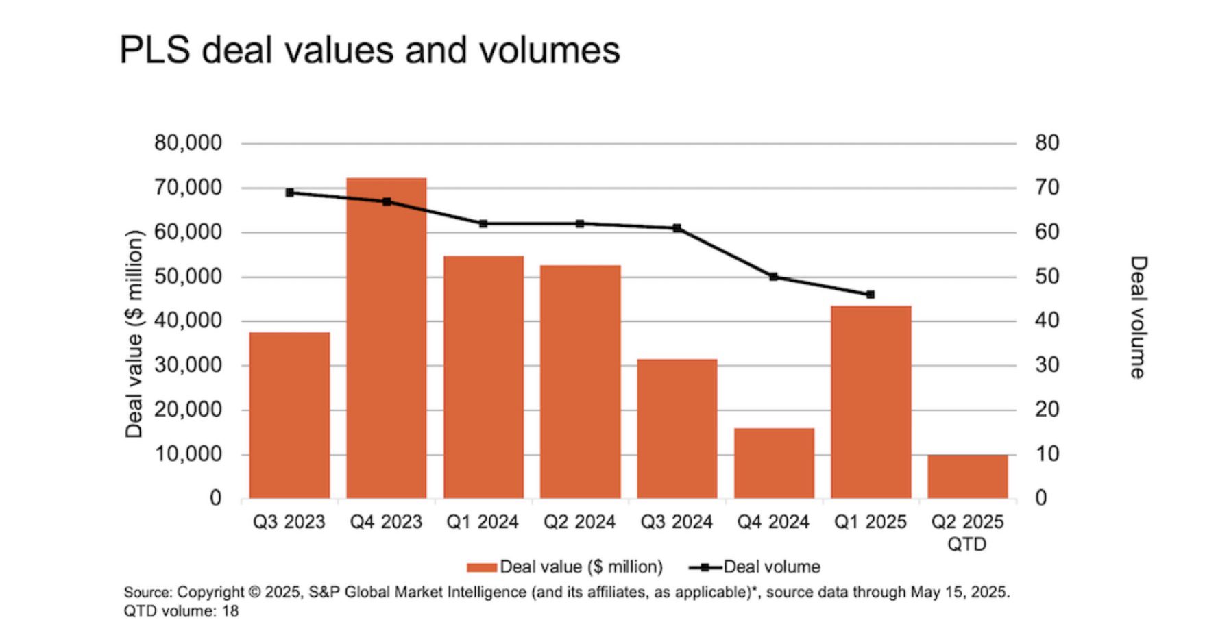 PwC: Health Services M&A Remains Durable Despite Headwinds