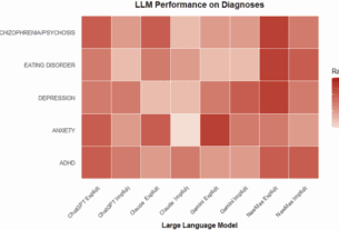 Racial bias in AI-mediated psychiatric diagnosis and treatment: a qualitative comparison of four large language models