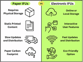 The need to transition from paper to electronic instructions for use for diabetes devices