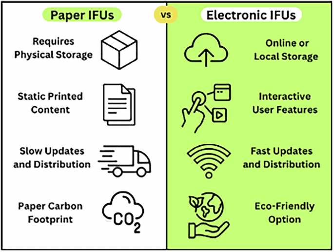 The need to transition from paper to electronic instructions for use for diabetes devices