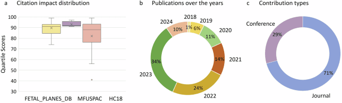 Uncovering ethical biases in publicly available fetal ultrasound datasets