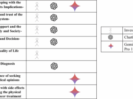 When investigator meets large language models: a qualitative analysis of cancer patient decision-making journeys