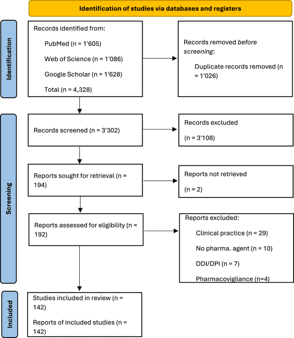A scoping review of artificial intelligence applications in clinical trial risk assessment