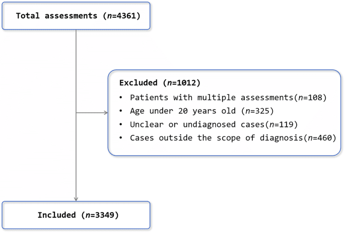 Clinical decision support for vestibular diagnosis: large-scale machine learning with lived experience coaching