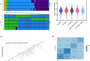 Development and multicenter validation of an AI driven model for quantitative meibomian gland evaluation