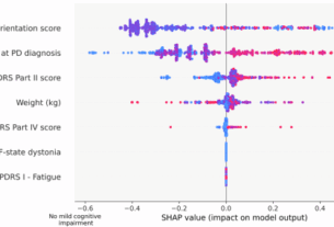 Multi-cohort machine learning identifies predictors of cognitive impairment in Parkinson’s disease