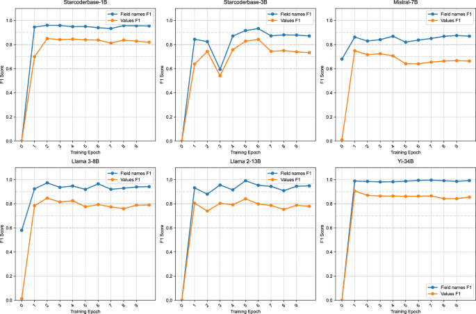 Synthetic data trained open-source language models are feasible alternatives to proprietary models for radiology reporting