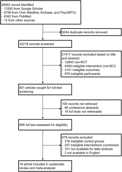 Systematic review and meta analysis of standalone digital behavior change interventions on physical activity