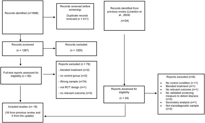 Transdiagnostic-focused apps for depression and anxiety: a meta-analysis