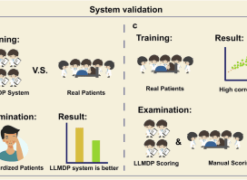 A large language model digital patient system enhances ophthalmology history taking skills
