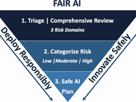 A practical framework for appropriate implementation and review of artificial intelligence (FAIR-AI) in healthcare