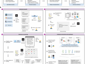 Accelerating clinical evidence synthesis with large language models