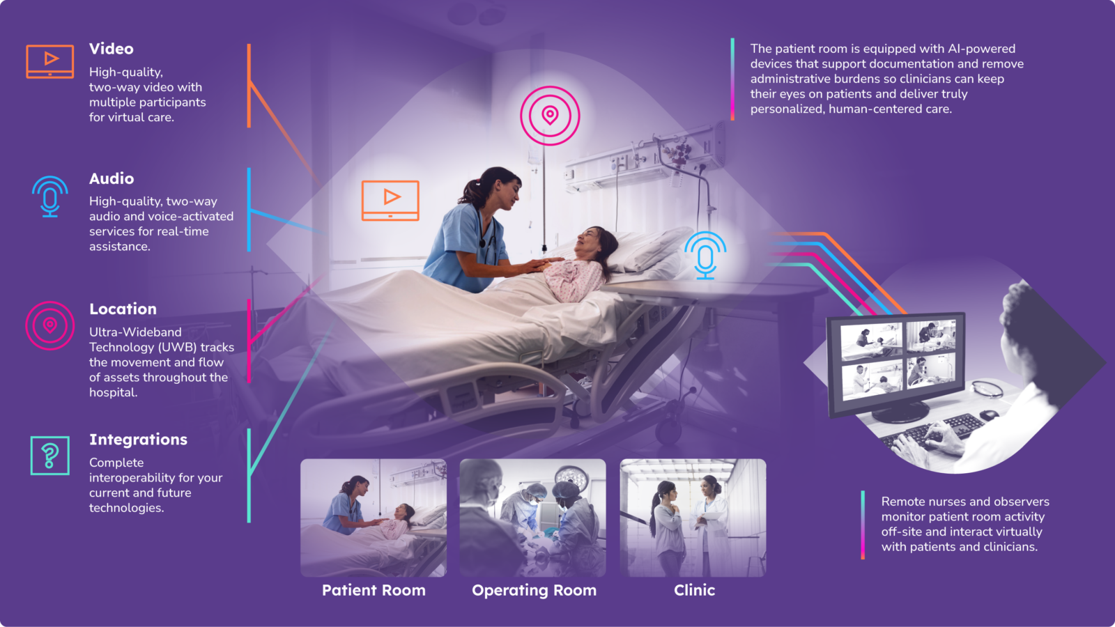 Artisight Launches AI Platform to Autonomously Document Operating Room Activity into EHRs