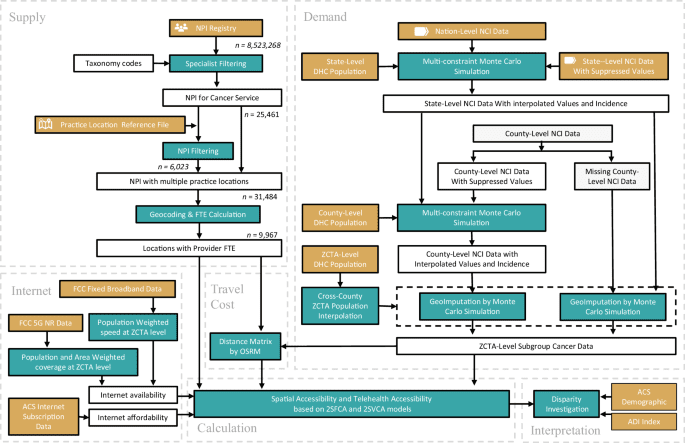 Digital divides in telehealth accessibility for cancer care in the United States