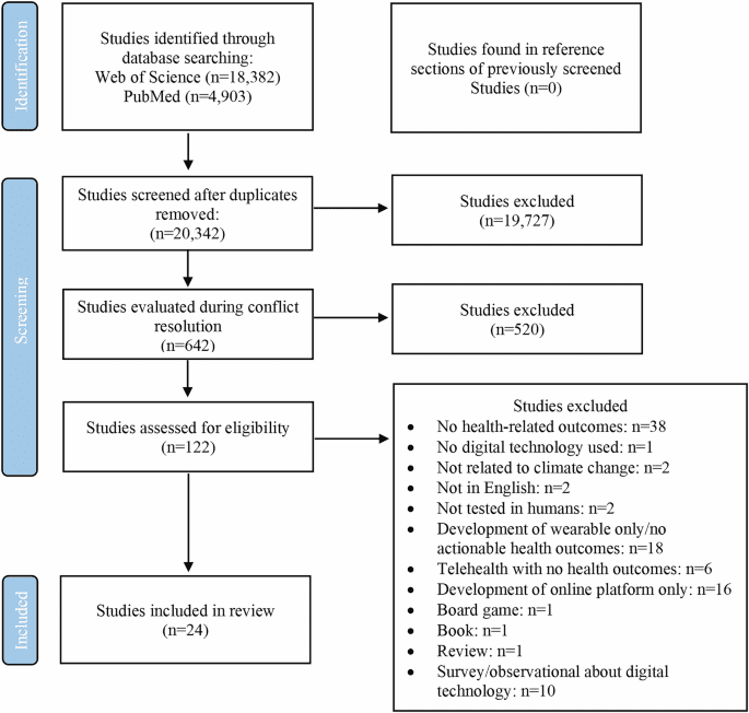 Digital technologies for climate-related health education, behavior and risk reduction: a systematic scoping review