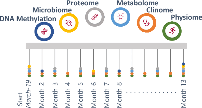 From ageing clocks to human digital twins in personalising healthcare through biological age analysis