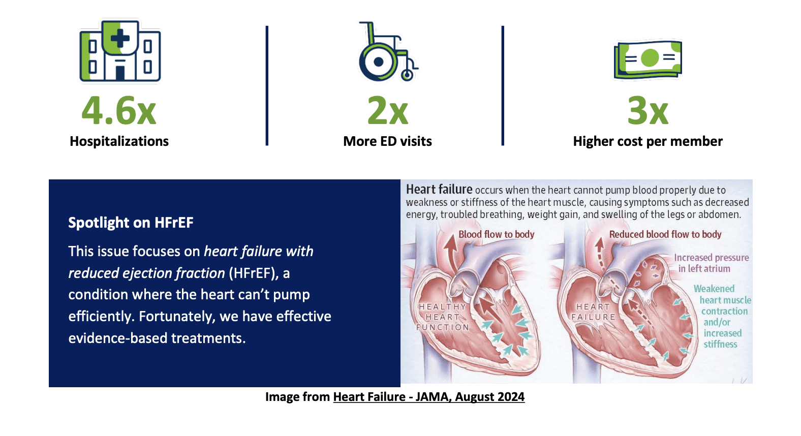 Humana Report Highlights Better Outcomes for Heart Failure Patients in Value-Based Care