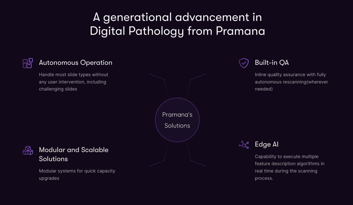 M&A: Evident to Acquire Digital Pathology Solution Pramana