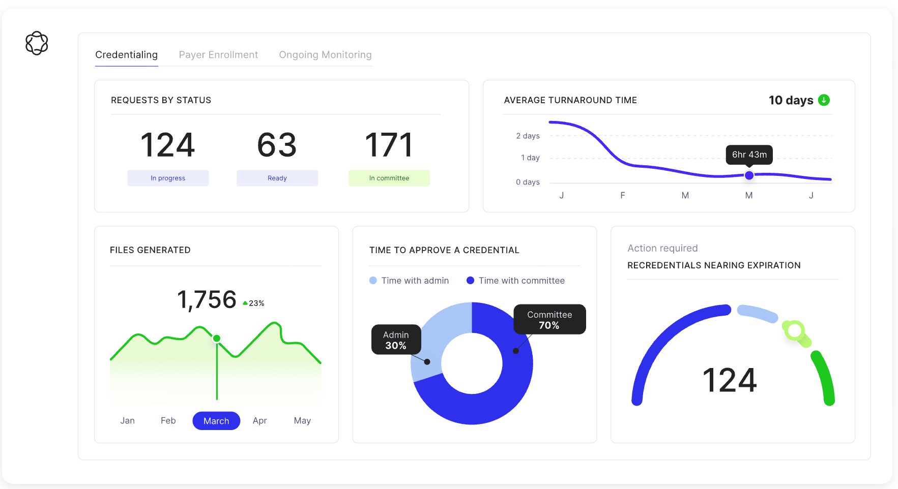 Medallion Raises $43M to Streamline Healthcare Provider Networks with AI