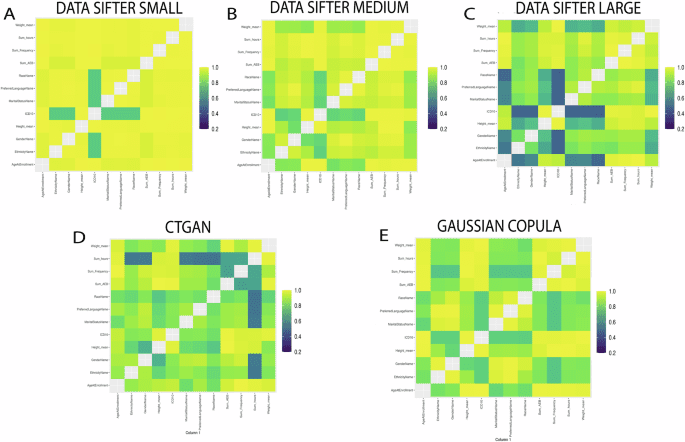 Medical data sharing and synthetic clinical data generation – maximizing biomedical resource utilization and minimizing participant re-identification risks