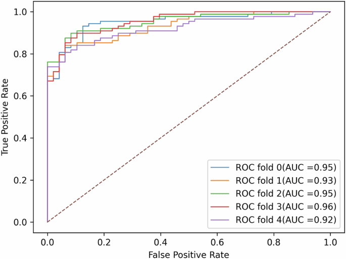 Multimodal AI for risk stratification in autism spectrum disorder: integrating voice and screening tools
