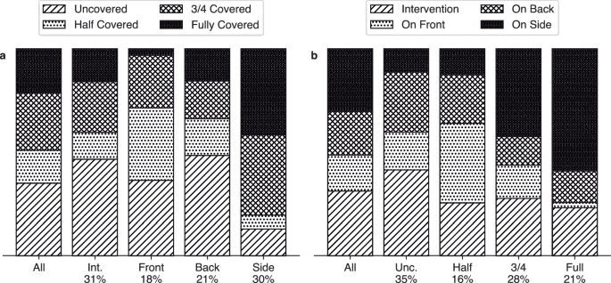 Neonatal pose estimation in the unaltered clinical environment with fusion of RGB, depth and IR images
